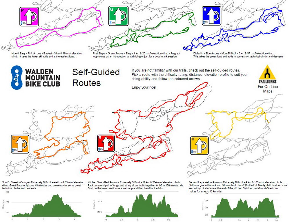 Walden MTB trail loops